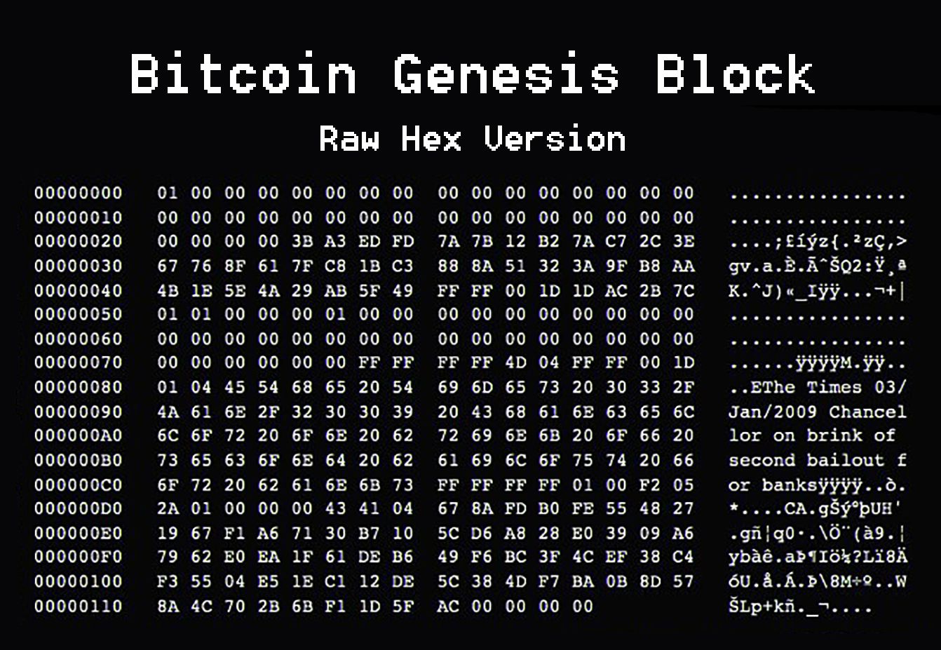 bitcoin-genesis-block-satoshi-nakamoto